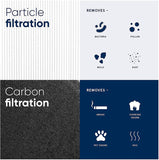 BLUEAIR Filter Particle + Carbon Blue 3410