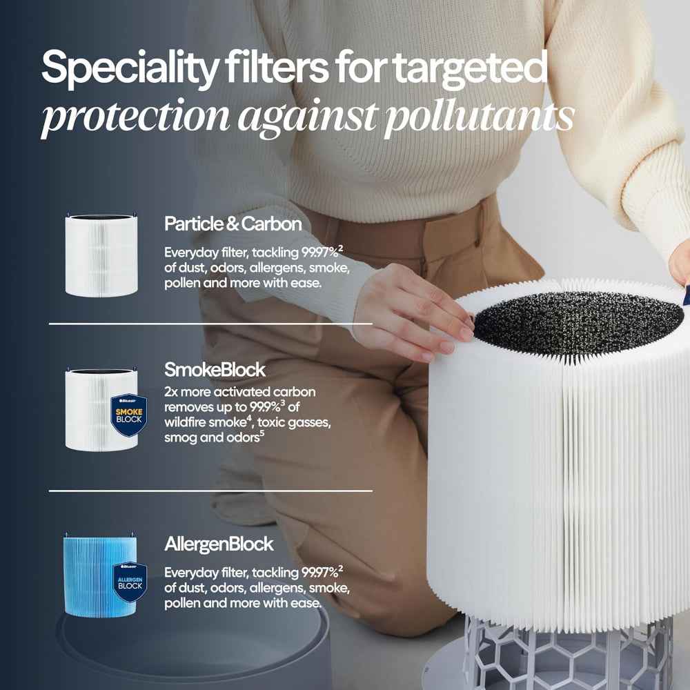 BLUEAIR Blue Max 3350i | Hi-Performance Air Purifier, 3-Stage Filtration, Collects Dust, Gas, Pet Hair, VOCs, Washable Fabric Pre-Filter, for Home/Office – Up to 500 sqf Room size - White Grey (Copy)