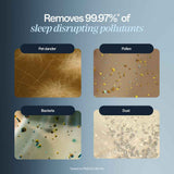 Blueair Mini Restful Particle + Carbon Genuine Replacement HEPA Filter, Removes 99.97% of Airborne Particles, Virus, Bacteria, Odor, Smoke, Easy Replacement, 9-12 months of use - 1pc