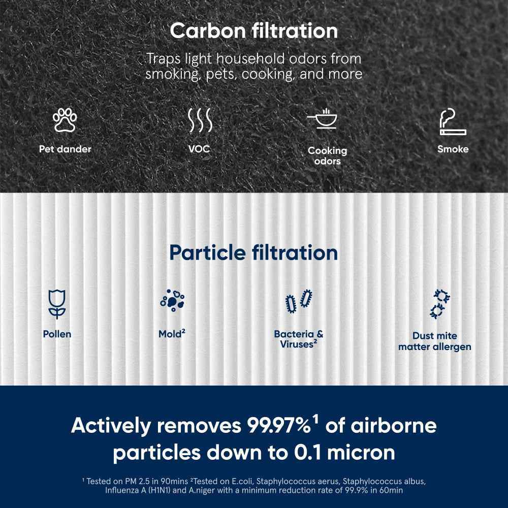 BLUEAIR Particle + Carbon Filter| Replacement Filter for Blue 3210/411/Joy S models, Removes 99.97% of Airborne Particles, Odor, Smoke, Easy Replacement, 6-12 months of use - White - 1pc (Copy)