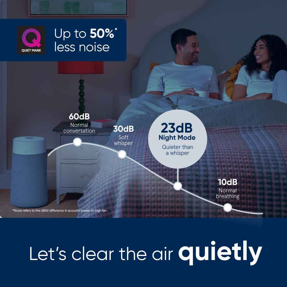 BLUEAIR Blue Max 3450i | Hi-Performance Air Purifier, 3-Stage Filtration, Collects Dust, Gas, Pet Hair, VOCs, Washable Fabric Pre-Filter, for Home/Office – Up to 540 sqf Room size - White Grey (Copy)