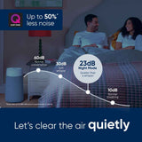 BLUEAIR Blue Max 3450i | Hi-Performance Air Purifier, 3-Stage Filtration, Collects Dust, Gas, Pet Hair, VOCs, Washable Fabric Pre-Filter, for Home/Office – Up to 540 sqf Room size - White Grey (Copy)