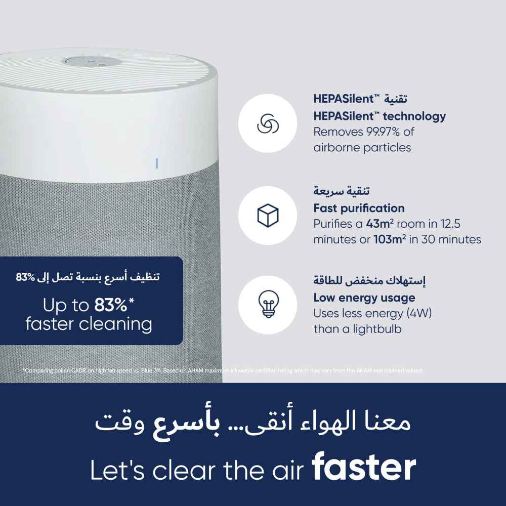 BLUEAIR Blue Max 3450i | Hi-Performance Air Purifier, 3-Stage Filtration, Collects Dust, Gas, Pet Hair, VOCs, Washable Fabric Pre-Filter, for Home/Office – Up to 540 sqf Room size - White Grey (Copy)