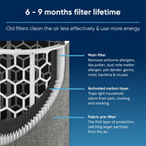 BLUEAIR Blue Max 3450i Particle + Carbon Filter| Replacement Filter for Blue Max 3450i, Removes 99.97% of Airborne Particles, Odor, Smoke, Easy Replacement, 6-12 months of use - White - 1pc