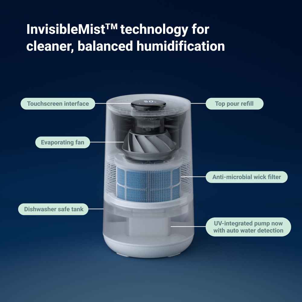 BLUEAIR InvisibleMist H35i Air Humidifier| 360° Design, Touchscreen Interface, Air and Water Purifier up to 48Hrs, Smart Filter Monitoring, for Home/Office Use, Up to 500 sqf Room size - White (Copy)