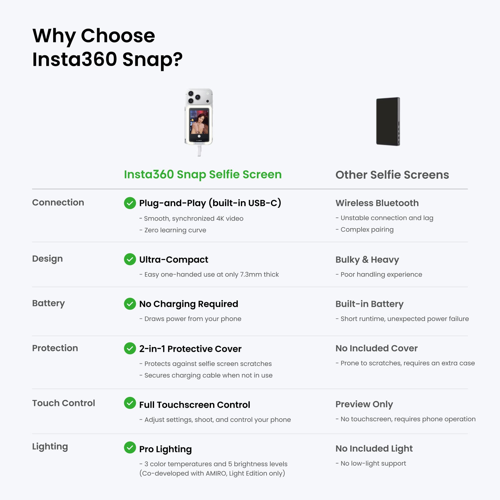 Insta360  Selfie Screen  Snap  With Magnetic Ring