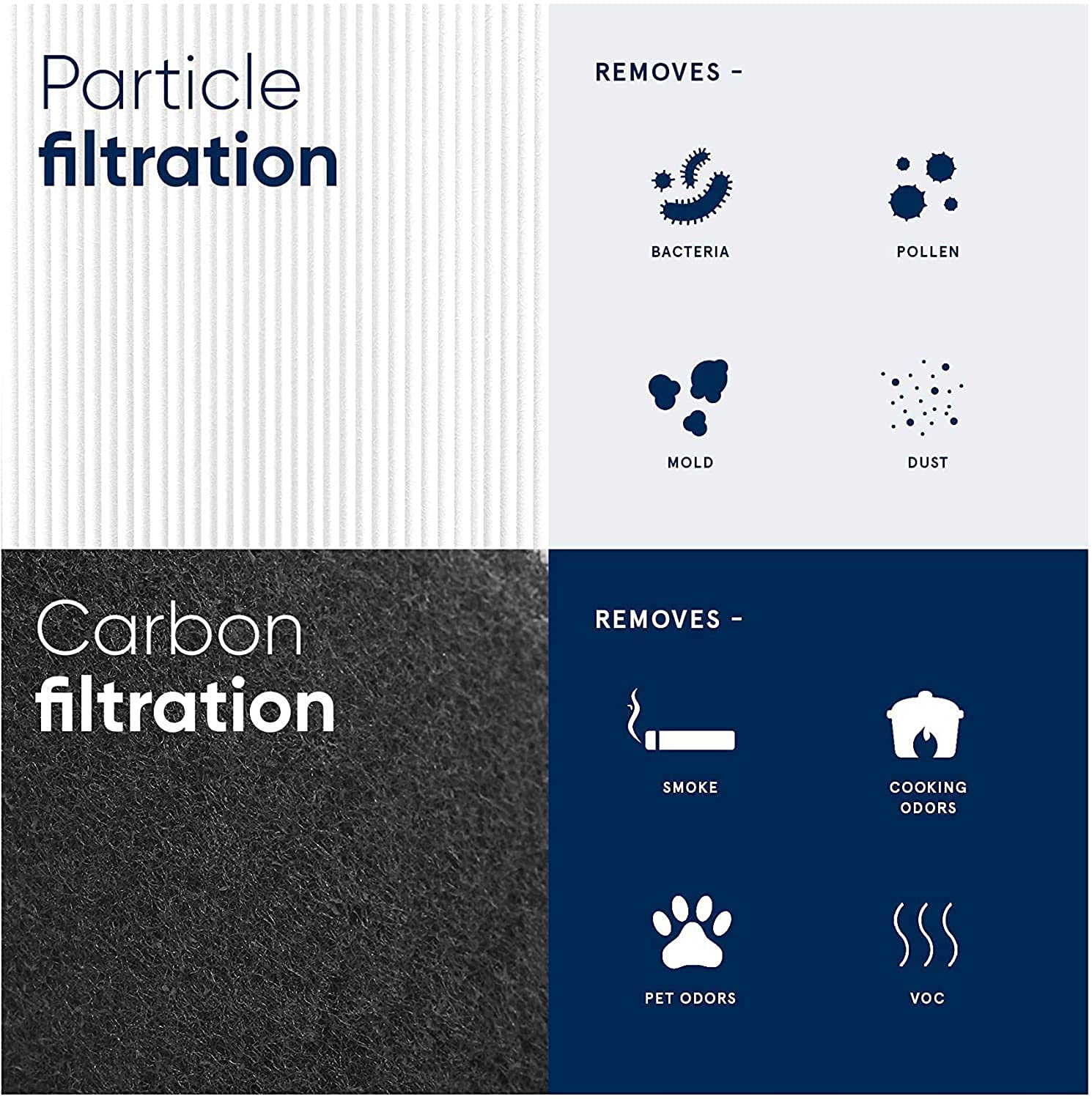 BLUEAIR Filter Particle + Carbon Blue 3410