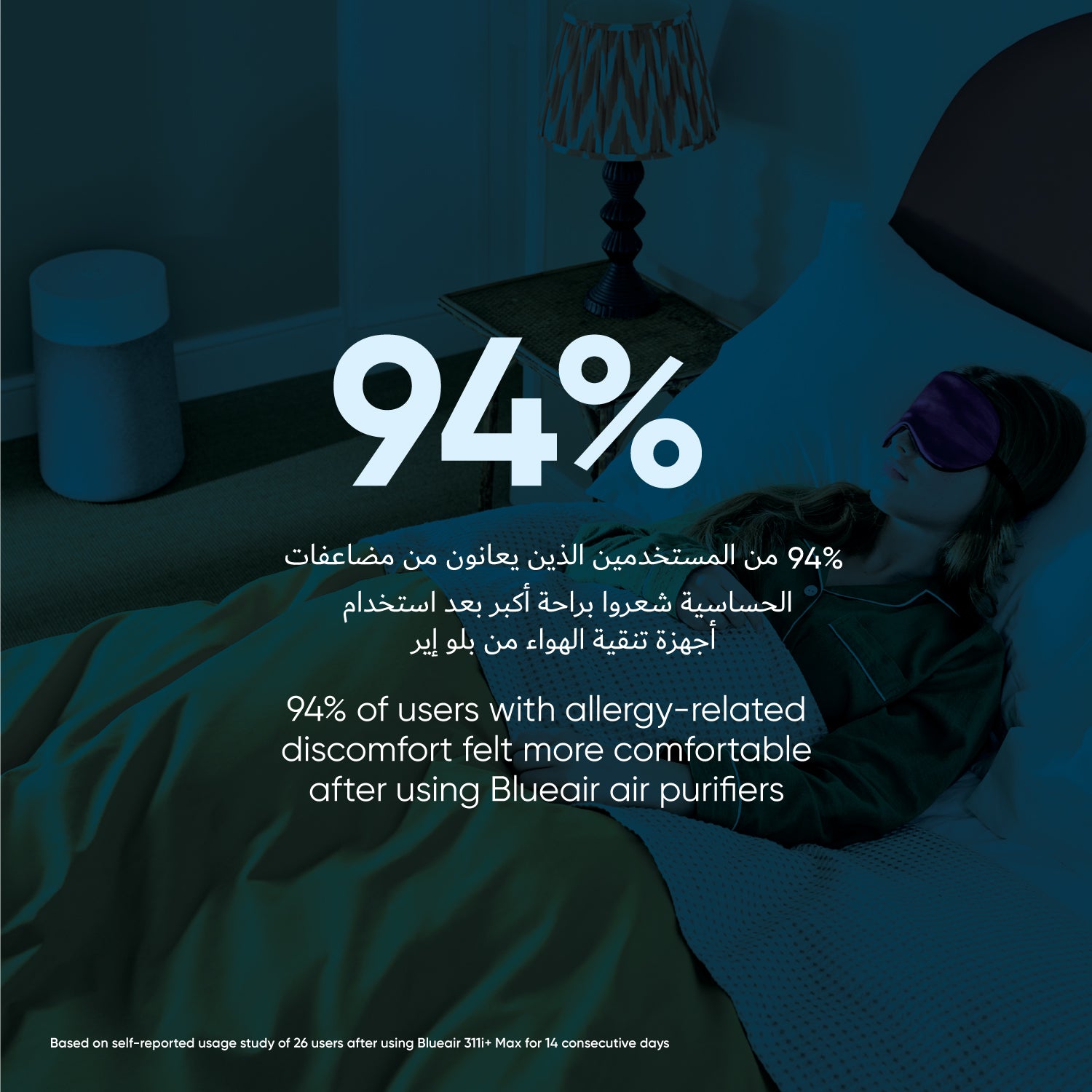 جهاز تنقية الهواء BLUEAIR ComfortPure الأقوى 3 في 1: تبريد، تدفئة، تنقية - منظف HEPASilent للمنزل، الحيوانات الأليفة، الحساسية، الغبار، الدخان، الروائح - يغطي 840 قدم مربع في 60 دقيقة - راحة طوال العام