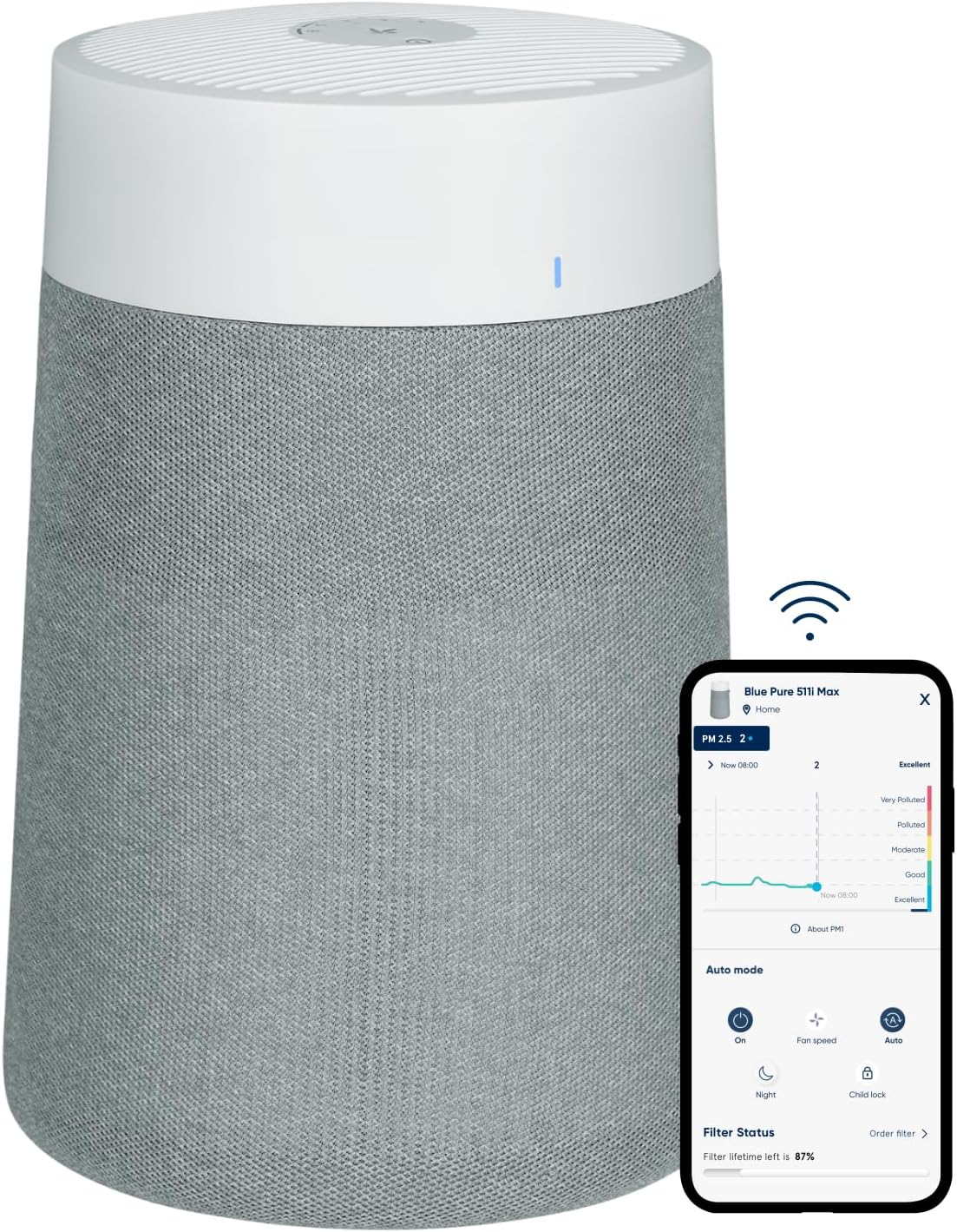 BLUEAIR Blue Pure 511i Max | Hi-Performance Air Purifier, 3-Stage Filtration, Collects Dust, Gas, Pet Hair, VOCs, Washable Fabric Pre-Filter, for Home/Office – Up to 460 sqf Room size - White Grey