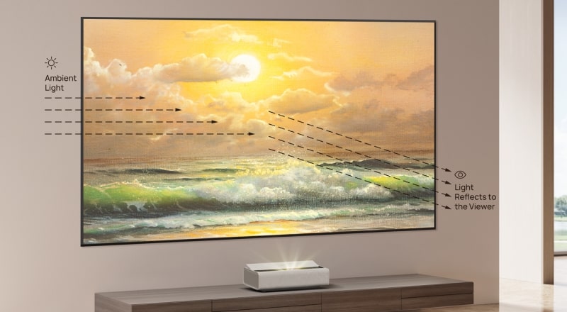 XGIMI 100"ALR Screen|Ambient Light Rejecting Screen, Enhanced Image and Colour Quality, Hi-Resolution, 8K Support, For UST projectors like Aura 2