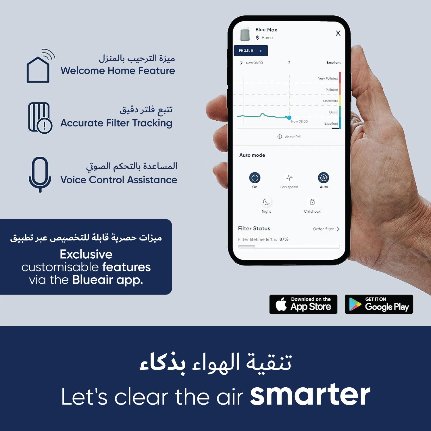 BLUEAIR Blue Max/Pure 3350i, Smart Air Purifier, Air Quality Sensor, HEPASilent Filter UpTo 86m² Room Removes 99.97% Pollen, Dust, Mould, Bacteria, Viruses|Activated Carbon Reduces VOCs, Odours