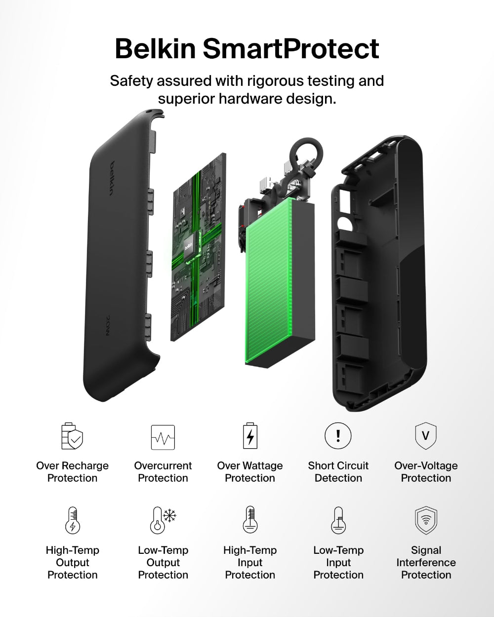 Belkin BoostCharge Power Bank 20K with Display| 20W Fast Charging 2x USB-C, 1x USB-A Ports with Detachble USB-C Cable, TSA Approved Safe for Flying, Black