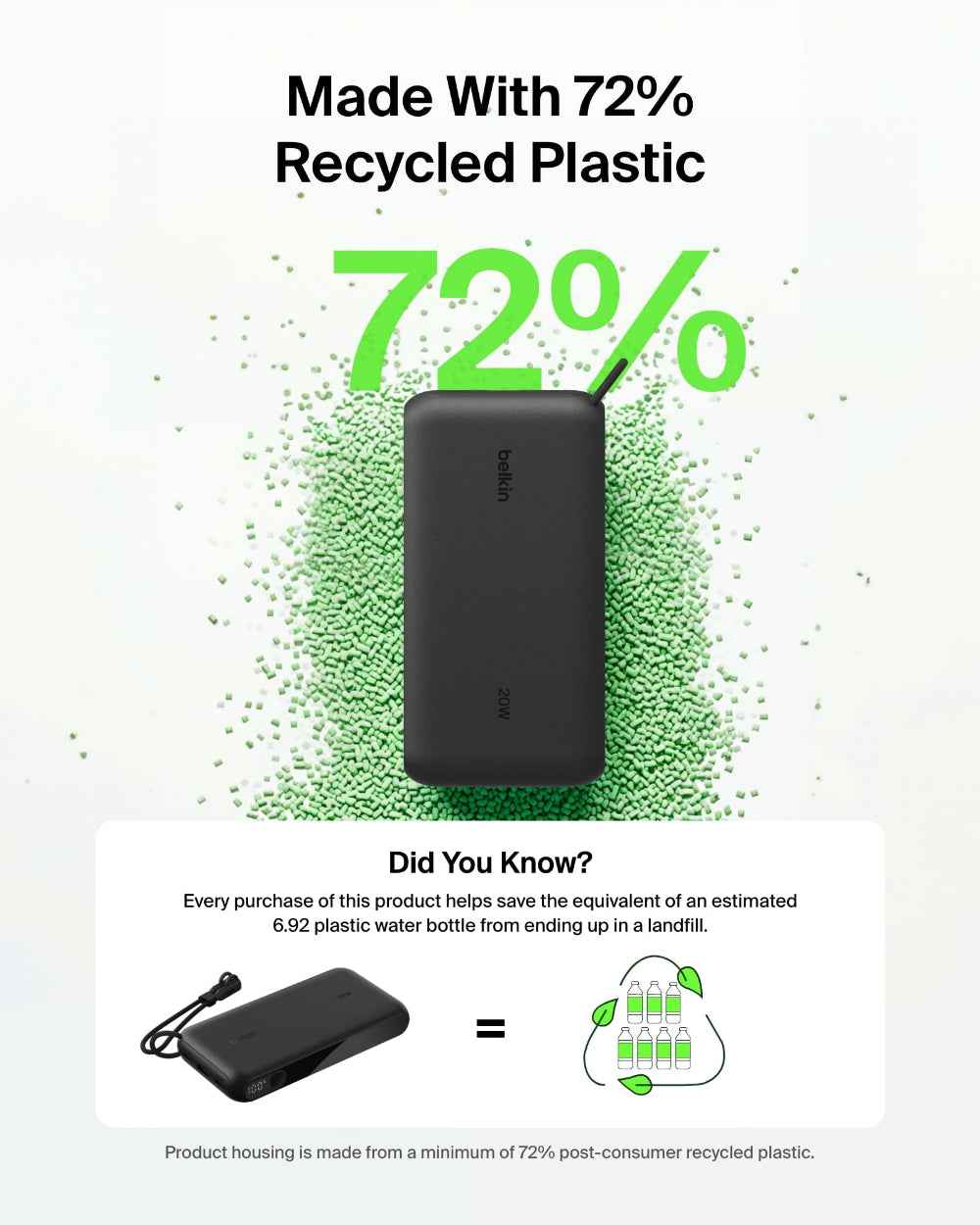 Belkin BoostCharge Power Bank 20K with Display| 20W Fast Charging 2x USB-C, 1x USB-A Ports with Detachble USB-C Cable, TSA Approved Safe for Flying, Black