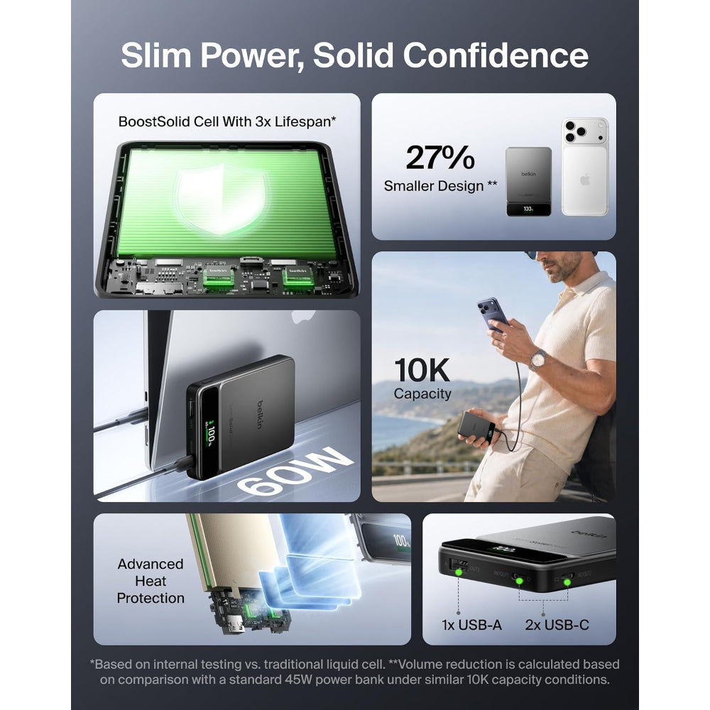 Belkin Ultracharge Pro Power Bank 10K 60W | Boostsolid Cell Technology, Compact Tsa Approved, Digital Display, Usb-C Fast Charging, For Smartphones, Tablets, Earbuds, Black Metallic
