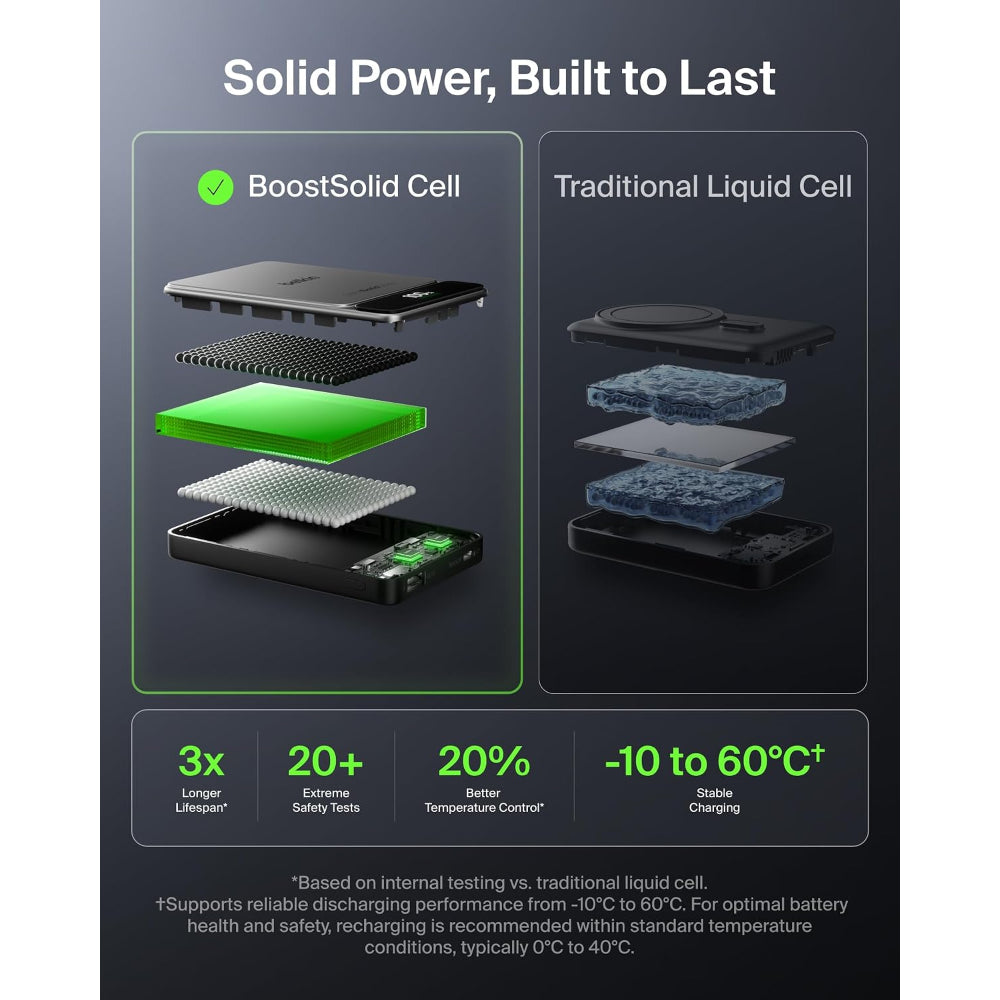 Belkin Ultracharge Pro Power Bank 10K 60W | Boostsolid Cell Technology, Compact Tsa Approved, Digital Display, Usb-C Fast Charging, For Smartphones, Tablets, Earbuds, Black Metallic