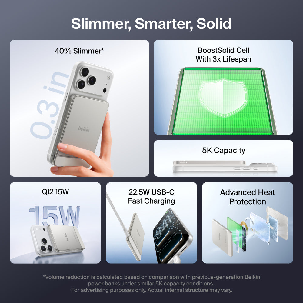 Belkin Ultracharge Pro Slim Magnetic Power Bank 5K | Qi2 15W Wireless Charging, Boostsolid Cell, Usb-C Charging, Or Iphone 18/17/16/15/14/13/12, Samsung Phones W/ Magnetic Case, Sand Metallic