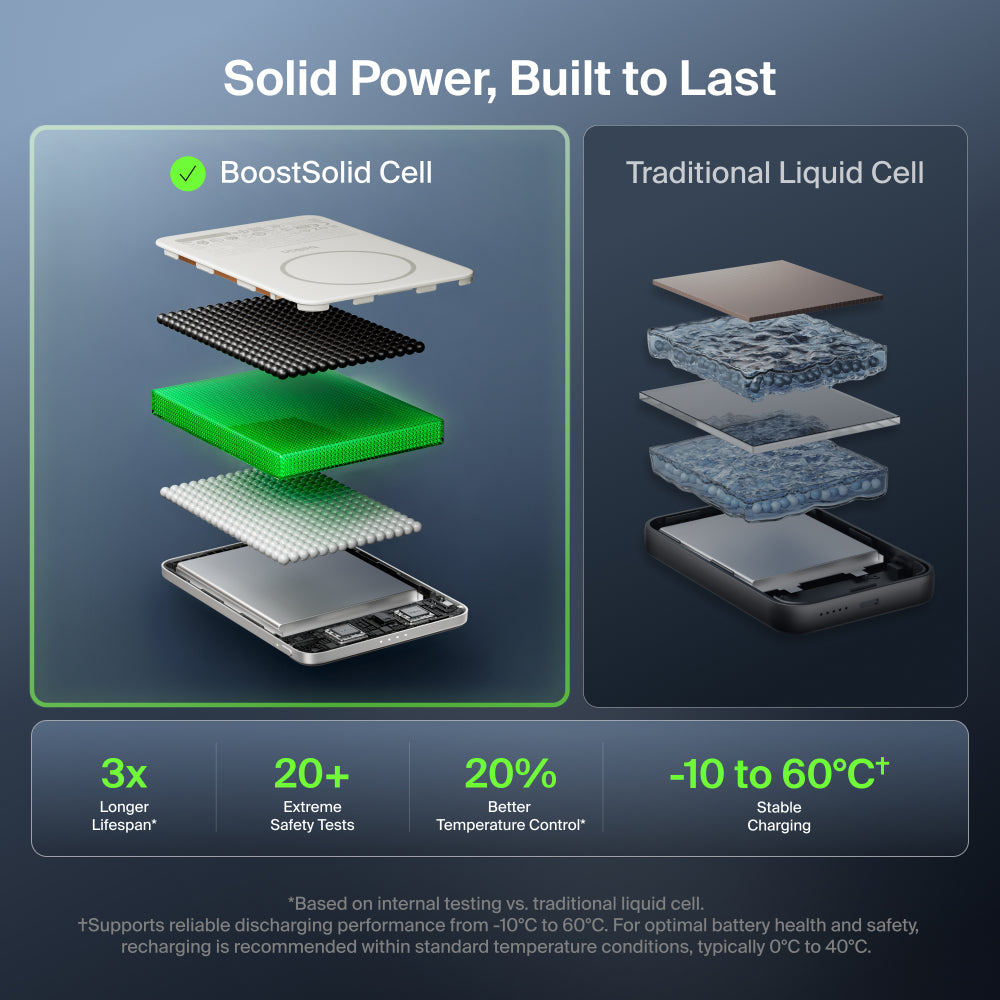 Belkin Ultracharge Pro Slim Magnetic Power Bank 5K | Qi2 15W Wireless Charging, Boostsolid Cell, Usb-C Charging, Or Iphone 18/17/16/15/14/13/12, Samsung Phones W/ Magnetic Case, Sand Metallic