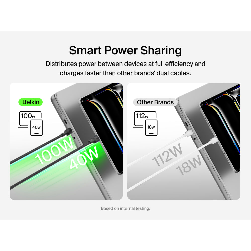 Belkin BoostCharge Pro 2-in-1 USB C to USB C Charger Cable 140W, Braided Dual Charging Cable - Fast-Charging Combo Cord with Smart Power Sharing for MacBook, iPhone, iPad, Samsung, Pixel, etc - Black