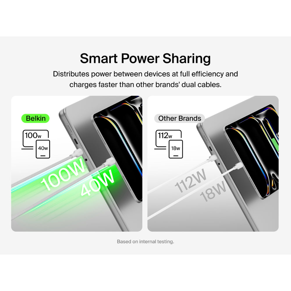 Belkin BoostCharge Pro 2-in-1 USB C to USB C Charger Cable 140W, Braided Dual Charging Cable - Fast-Charging Combo Cord with Smart Power Sharing for MacBook, iPhone, iPad, Samsung, Pixel, etc - White