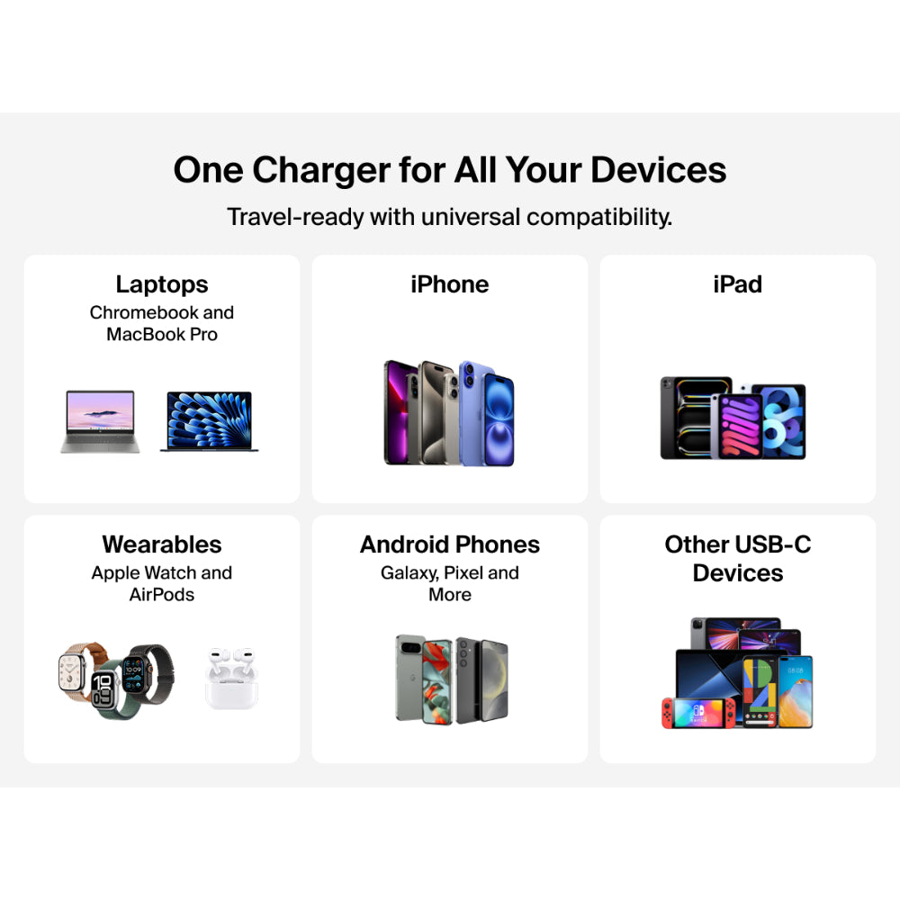 Belkin 2-Port USB C Plug 67W, Dual-Port GaN Charger with 2x USB C Ports, Fast Charging for MacBook, iPhone 17, iPad Pro, Chromebook, Galaxy S25 Ultra, Pixel 10, etc. - Travel Essentials - White