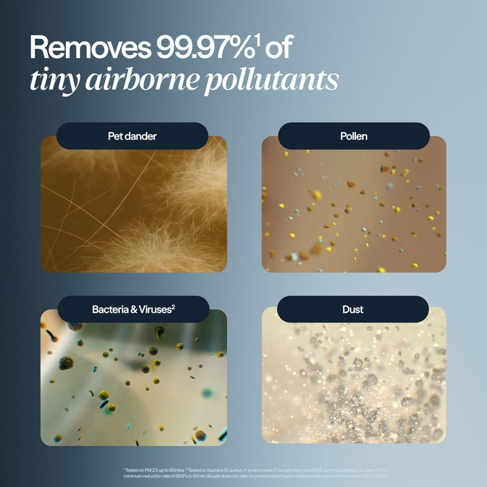 BLUEAIR Blue Max 3350i | Hi-Performance Air Purifier, 3-Stage Filtration, Collects Dust, Gas, Pet Hair, VOCs, Washable Fabric Pre-Filter, for Home/Office – Up to 500 sqf Room size - White Grey