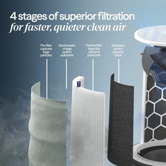 Blueair Blue Max 3350i Air Purifier - view 7