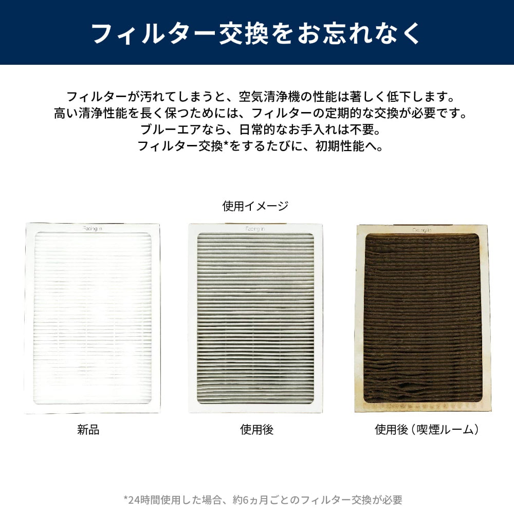 BLUEAIR Particle Filter| Replacement Filter for Classic 200 Series, Works w/ Classic 203, 203 Slim, 205, 270E, 270E Slim, 280i, Removes 99.97% of Airborne Particles, 6-12 months of use- White- 1pc