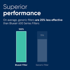Blueair Particle Filter Set 3pcs - view 3