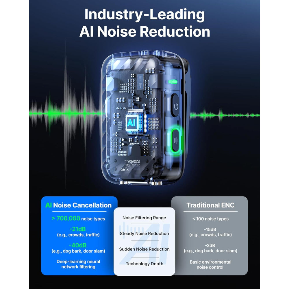 BOYA BOYAMIC 2 Wireless Microphones for iPhone 15-16/Android/PC/Camera, AI Noise Cancellation, 32-bit Float Internal Recording, AMOLED Touchscreen, 984ft 54h Battery with Charging Case(with Clip Mic)