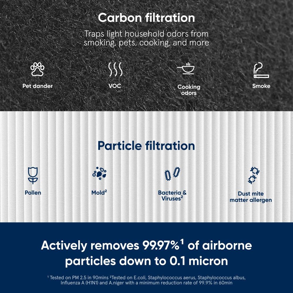 BLUEAIR Particle + Carbon Filter| Replacement Filter for Blue 3210/411/Joy S models, Removes 99.97% of Airborne Particles, Odor, Smoke, Easy Replacement, 6-12 months of use - White - 1pc