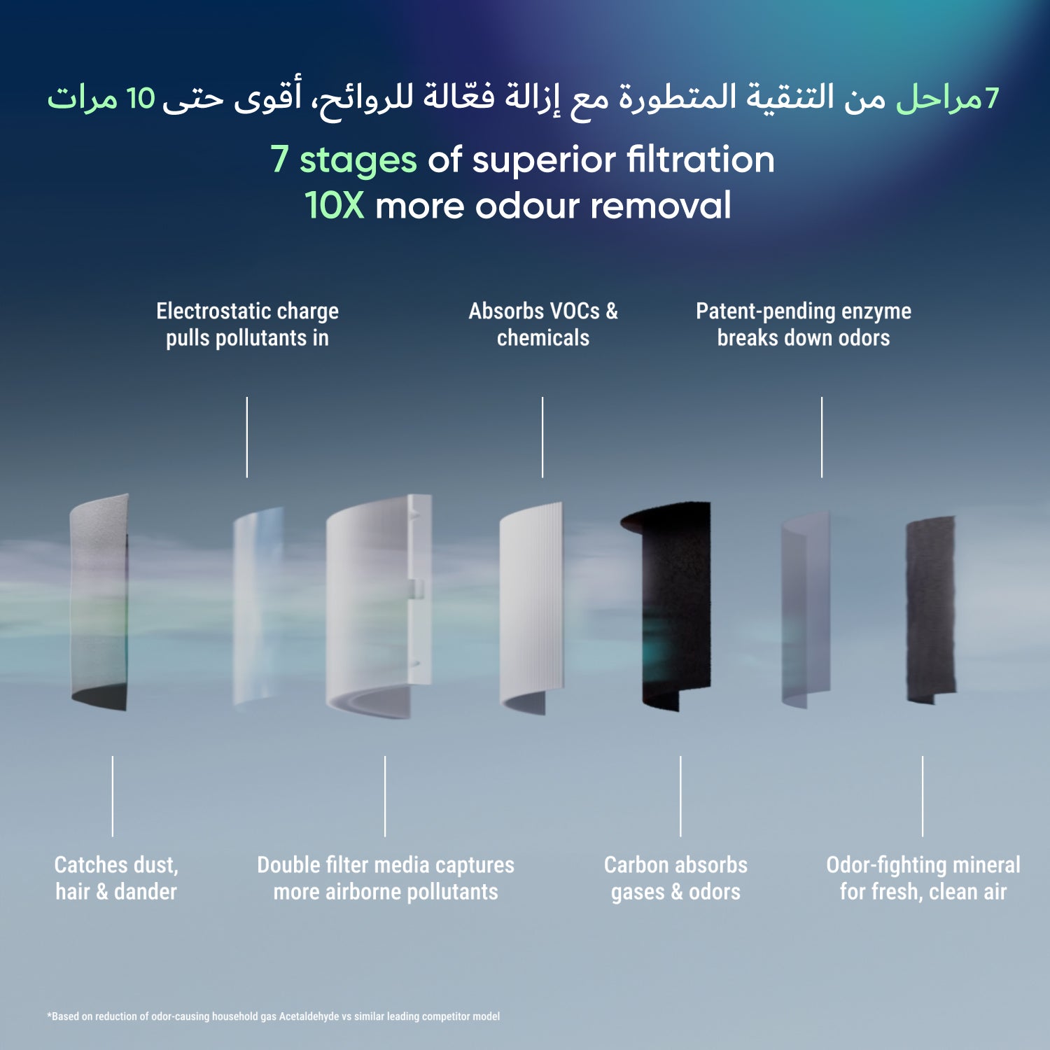 BLUEAIR Air Purifier Blue 4.0 Large Dark Blue