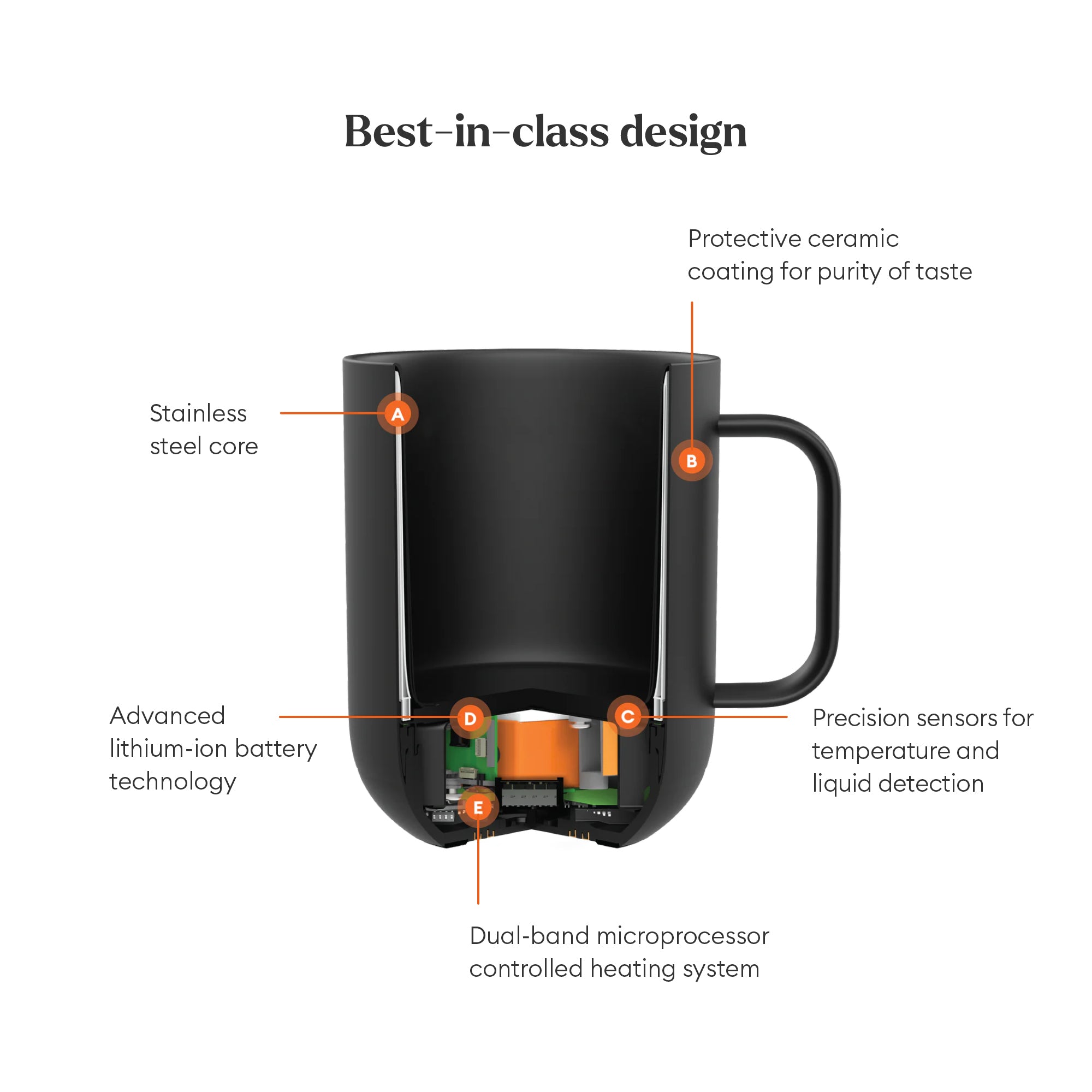 EMBER Mug 2 Metallic Collection 10 Oz / 295 ML Stainless Steel Uk Plug