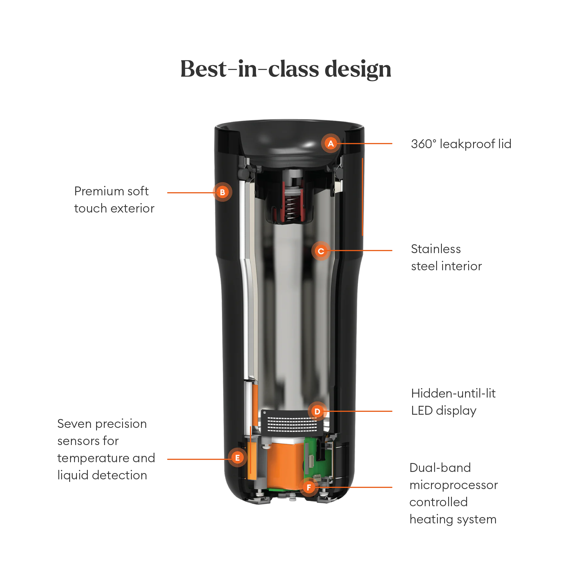 EMBER Travel Mug 2 Plus Temperature Control 12 Oz / 355 ML Black Uk Plug
