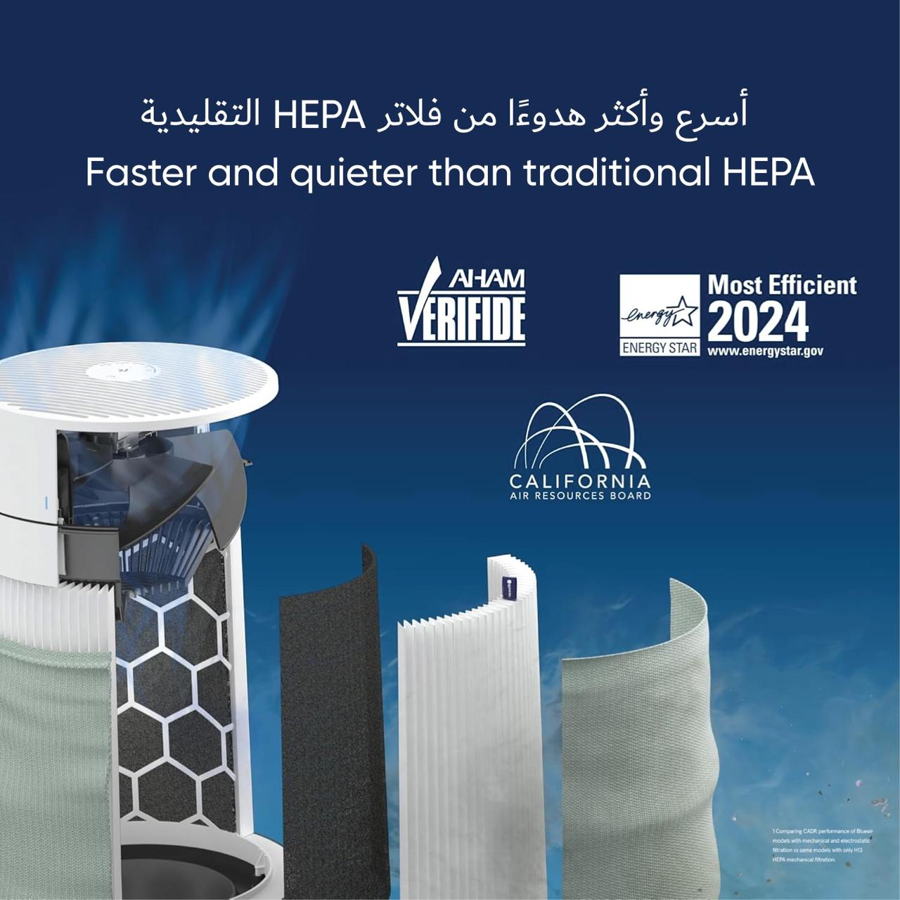 BLUEAIR Blue Pure 511i Max | Hi-Performance Air Purifier, 3-Stage Filtration, Collects Dust, Gas, Pet Hair, VOCs, Washable Fabric Pre-Filter, for Home/Office – Up to 460 sqf Room size - White Grey