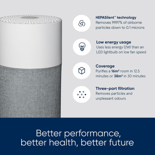 Blueair Air Purifier Blue Pure 511 for Small to Medium Size Rooms, Cleans 413 ft² in 30 Mins, 4-Stage Filtration, Small Compact Size Easy to Use, HEPASilent for Virus, Pets, Dust, Smoke
