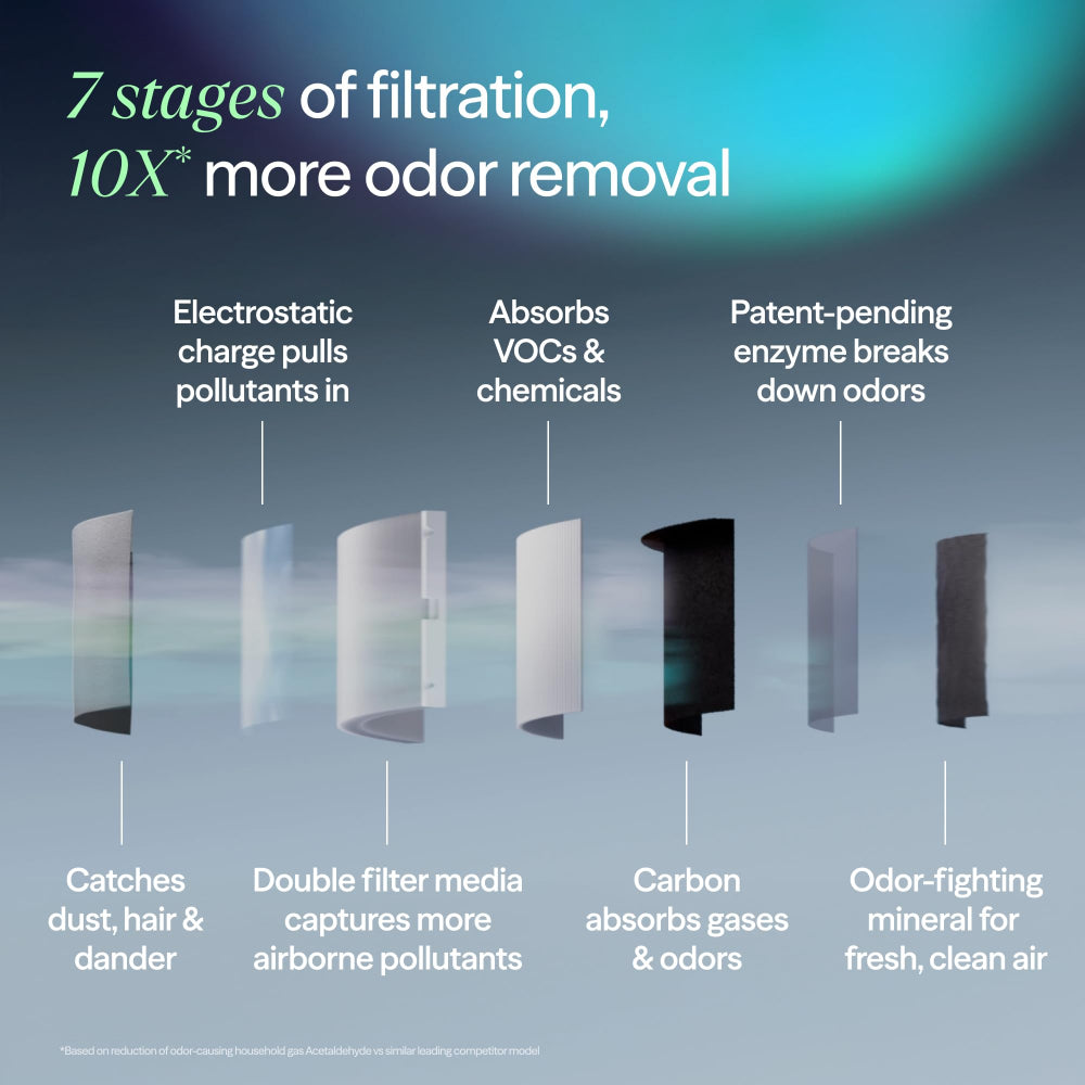 جهاز تنقية الهواء بلو إير، أزرق 4.0، كبير، رمادي فاتح