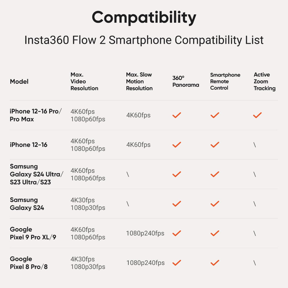 Insta360 Flow 2 Gimbal Standard Bundle| Handheld Gimbal + Selfie Stick + Tripod + Power Bnks, Gesture Control, Face Tracking, for Livestreamers, Bloggers, Video Calls, for Android and iOS - White