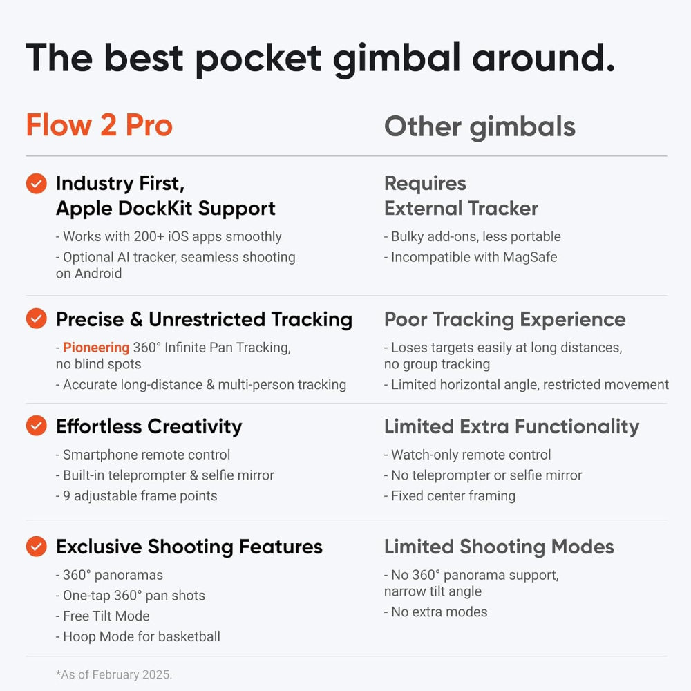 Insta360 Flow 2 Pro AI Tracker Bundle White - Industry-First AI Phone Gimbal with Apple DockKit, Pioneering 360? Pan Tracking, Free Tilt, Built-in Tripod/Selfie Stick, Portable Vlog/Travel Stabilizer