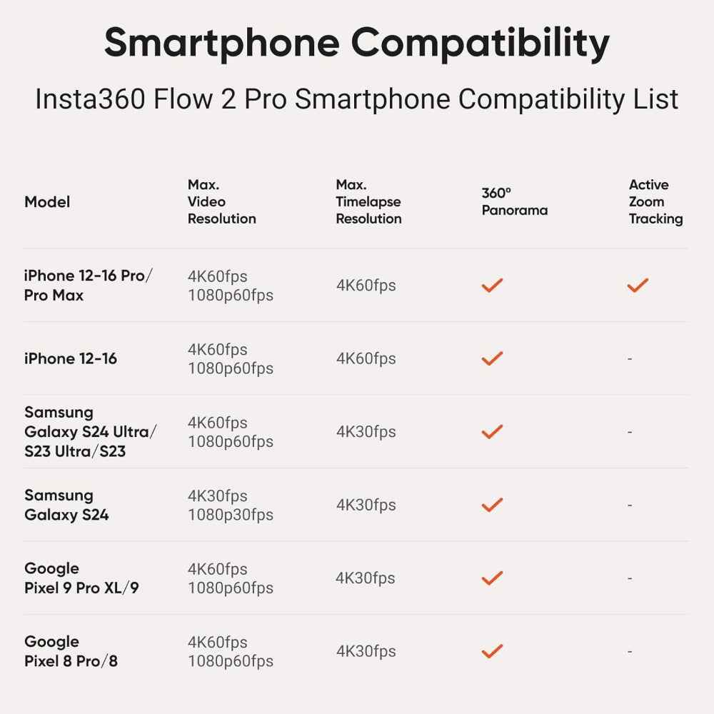 Insta360 Flow 2 Pro| Creator Kit | Ultimate AI Tracking Stabilizer, 360? Pan Tracking, Built-in Tripod/Selfie Stick, Track in 200+ Apps with Apple DockKit, Multi-Person Tracking – Stone Grey