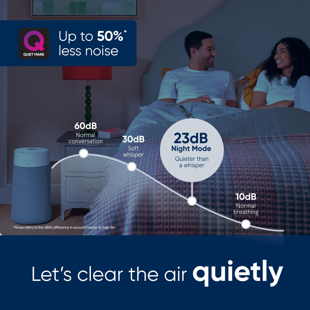 BLUEAIR Blue Max 3450i | Hi-Performance Air Purifier, 3-Stage Filtration, Collects Dust, Gas, Pet Hair, VOCs, Washable Fabric Pre-Filter, for Home/Office – Up to 540 sqf Room size - White Grey