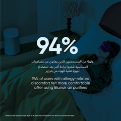 Blueair Blue Max 3450i Air Purifier - view 9