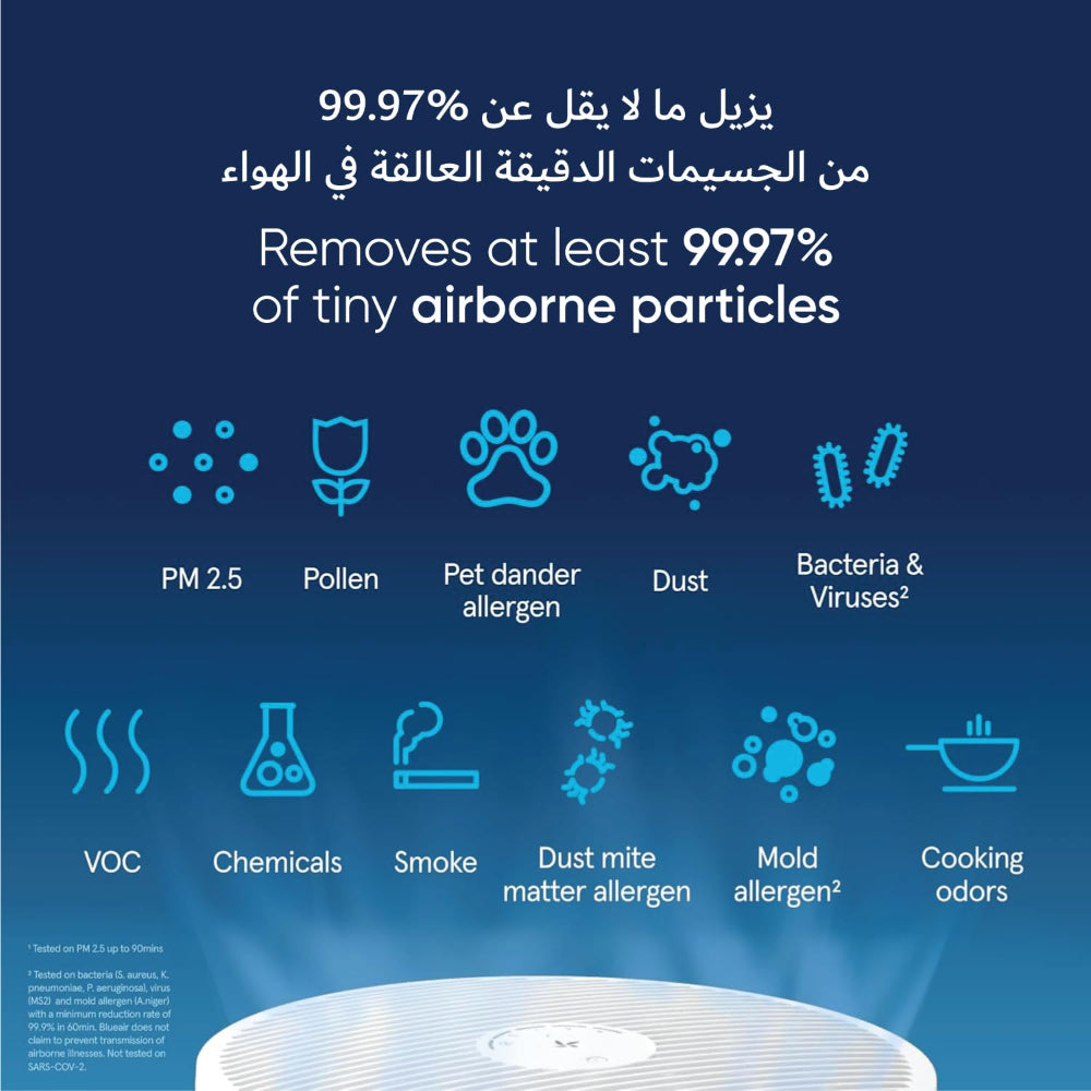 BLUEAIR Blue Max 3450i | Hi-Performance Air Purifier, 3-Stage Filtration, Collects Dust, Gas, Pet Hair, VOCs, Washable Fabric Pre-Filter, for Home/Office – Up to 540 sqf Room size - White Grey