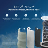 BLUEAIR Blue Max 3450i | Hi-Performance Air Purifier, 3-Stage Filtration, Collects Dust, Gas, Pet Hair, VOCs, Washable Fabric Pre-Filter, for Home/Office – Up to 540 sqf Room size - White Grey