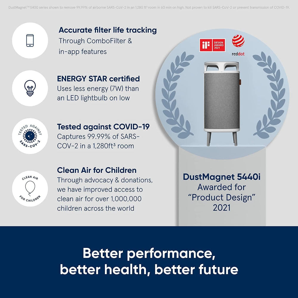 BLUEAIR DustMagnet 5440i| Most Powerful Dust Cleaner, Dual Inlet/Outlet, 3-Stage Filtration, Collects Dust, Gas, Pet Hair, VOCs, Table-Top Design,for Home/Office – Up to 400 sqf Room size - White Grey