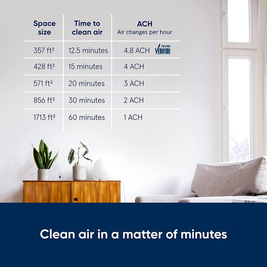 BLUEAIR DustMagnet 5440i| Most Powerful Dust Cleaner, Dual Inlet/Outlet, 3-Stage Filtration, Collects Dust, Gas, Pet Hair, VOCs, Table-Top Design,for Home/Office – Up to 400 sqf Room size - White Grey