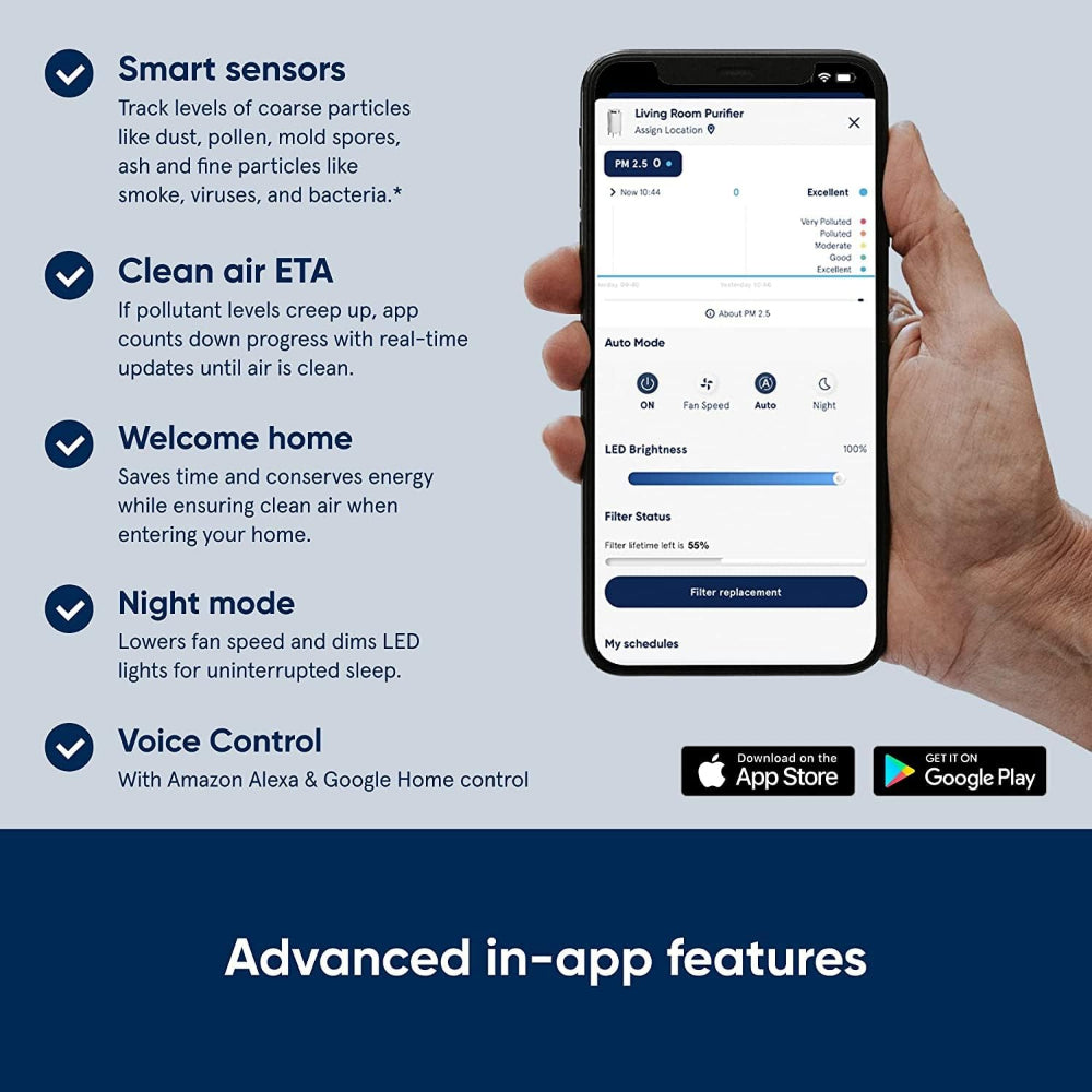 BLUEAIR DustMagnet 5440i| Most Powerful Dust Cleaner, Dual Inlet/Outlet, 3-Stage Filtration, Collects Dust, Gas, Pet Hair, VOCs, Table-Top Design,for Home/Office – Up to 400 sqf Room size - White Grey