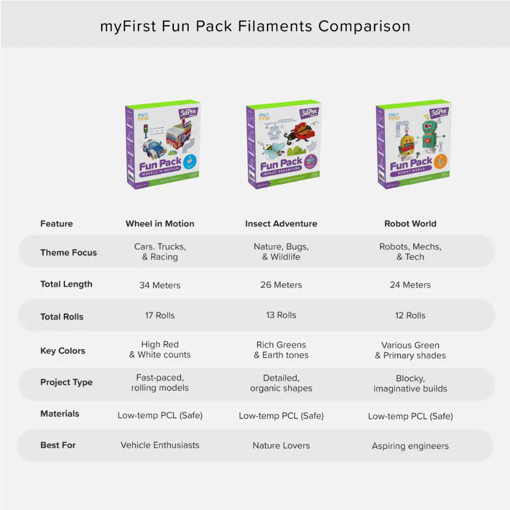 myFirst Fun Pack 3dPen Make PCL Filaments for 3D Printing Pen – Educational Kids' STEAM Activities with Stencil Book, 3D Motion Figures (Insect Adventure)