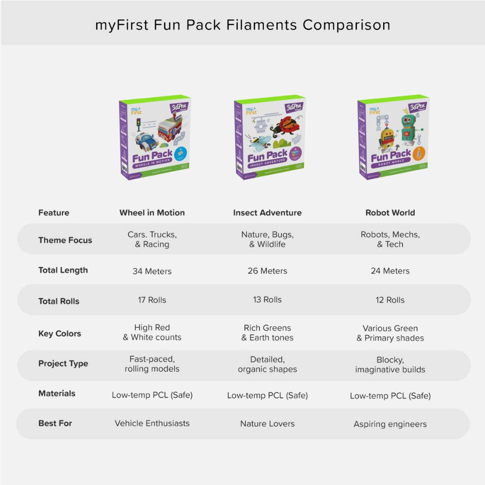 myFirst Fun Pack 3dPen Make PCL Filaments for 3D Printing Pen – Educational Kids' STEAM Activities with Stencil Book, 3D Motion Figures (Robot World)