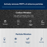 BLUEAIR Blue Max 3450i Particle + Carbon Filter| Replacement Filter for Blue Max 3450i, Removes 99.97% of Airborne Particles, Odor, Smoke, Easy Replacement, 6-12 months of use - White - 1pc