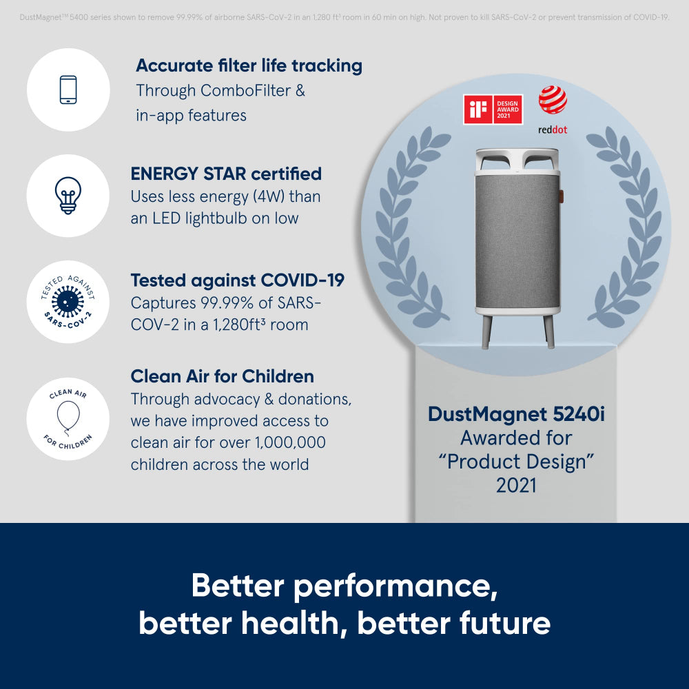 BLUEAIR DustMagnet 5240i| Most Powerful Dust Cleaner, Dual Inlet/Outlet, 3-Stage Filtration, Collects Dust, Gas, Pet Hair, VOCs, Table-Top Design,for Home/Office – Up to 255 sqf Room size - White Grey